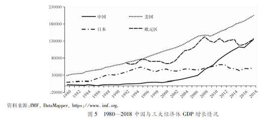 中国和美国gdp计算方式_福布斯公布的国家人均GDP排名,GDP计算方法与我国计算方法一样吗