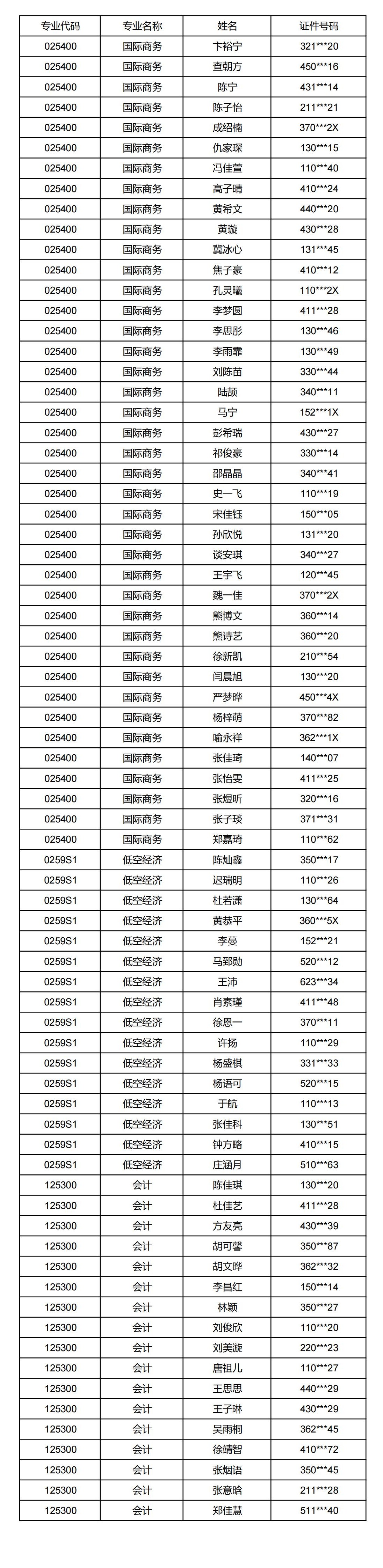 专硕名单_01.jpg